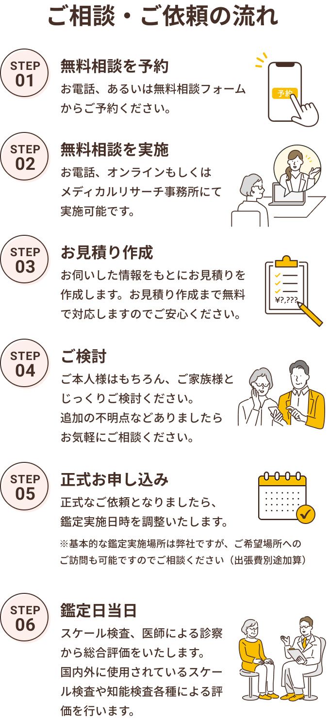 ご相談・ご依頼の流れ　step01無料相談を予約　step02無相談を実施　step03お見積もり作成　step04ご検討　step05正式お申し込み　step06鑑定日当日